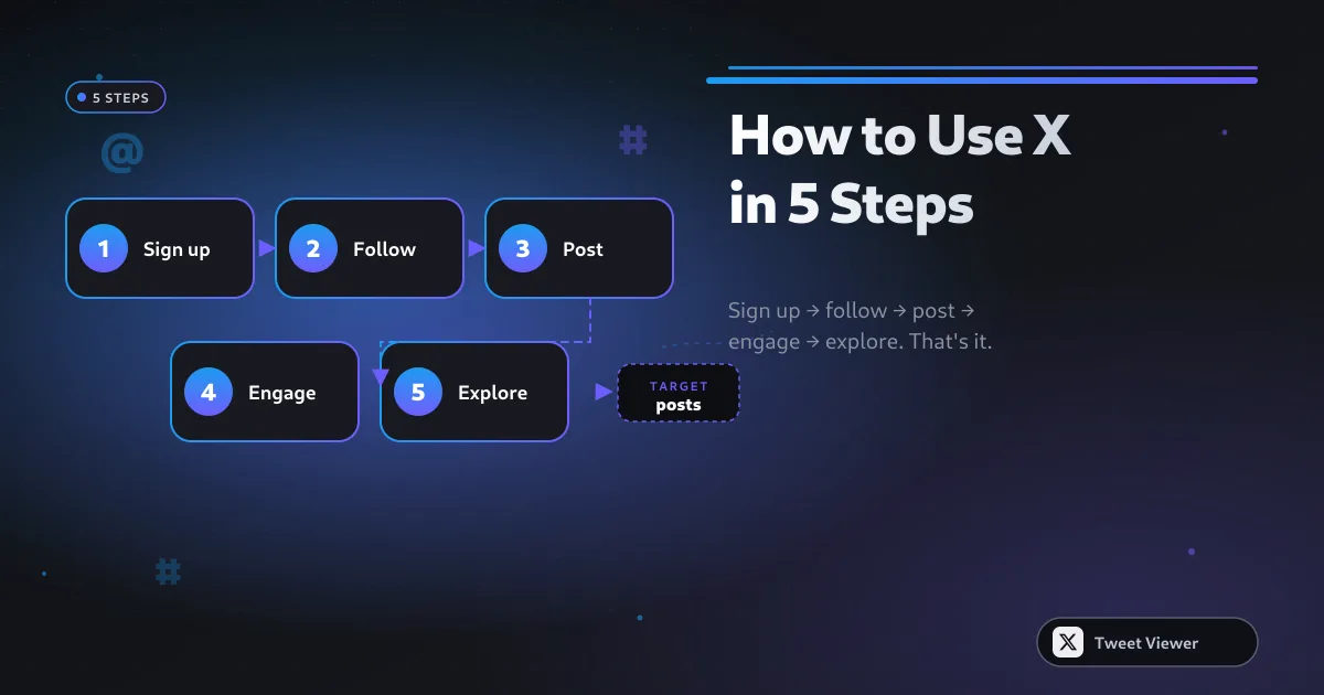 How to Copy Video Post Links on X (Twitter) — Every Device (2026) infographic